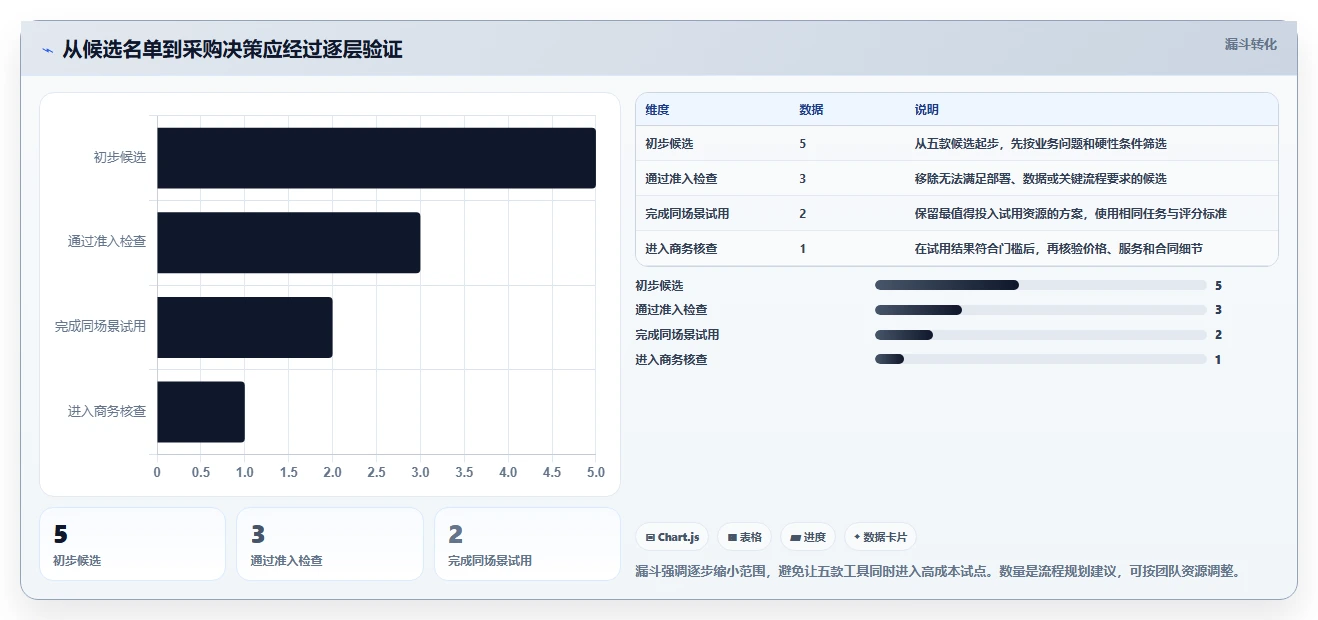 2026年最值得尝试的5款PingCode软件:哪一个最适合你的团队?