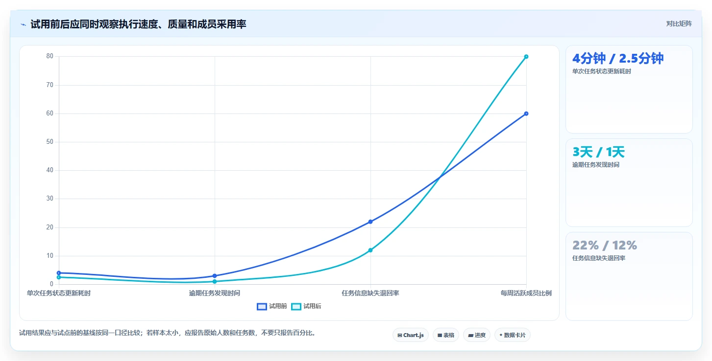 项目管理新趋势:2026年最受欢迎的5大任务跟进软件盘点