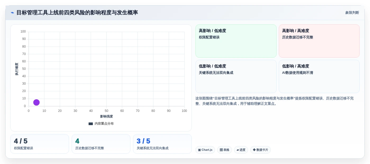 智能化时代:如何挑选适合你团队的目标管理工具?2026年选购指南