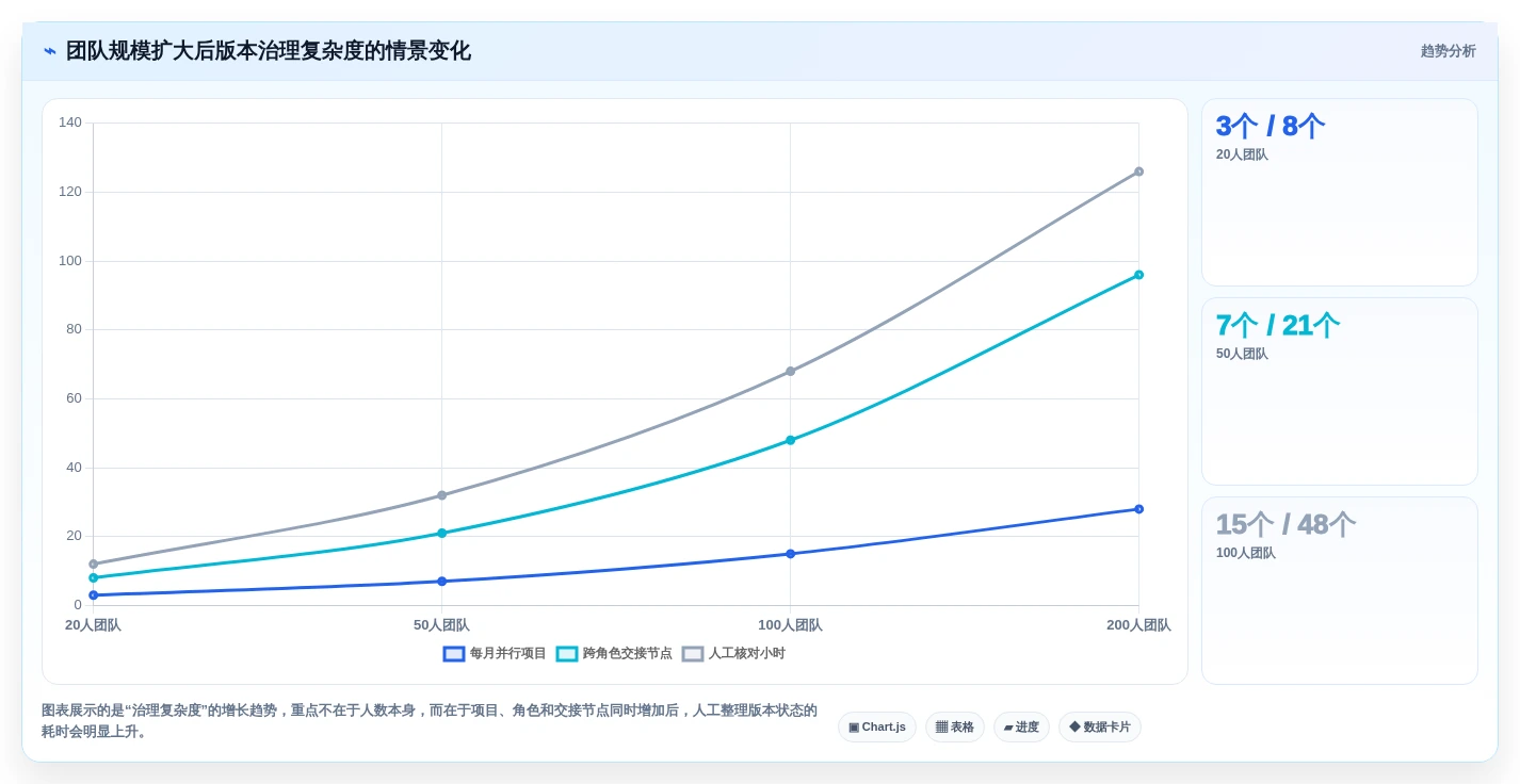 项目经理必看:2026年最值得投资的5大版本管理软件有哪些?