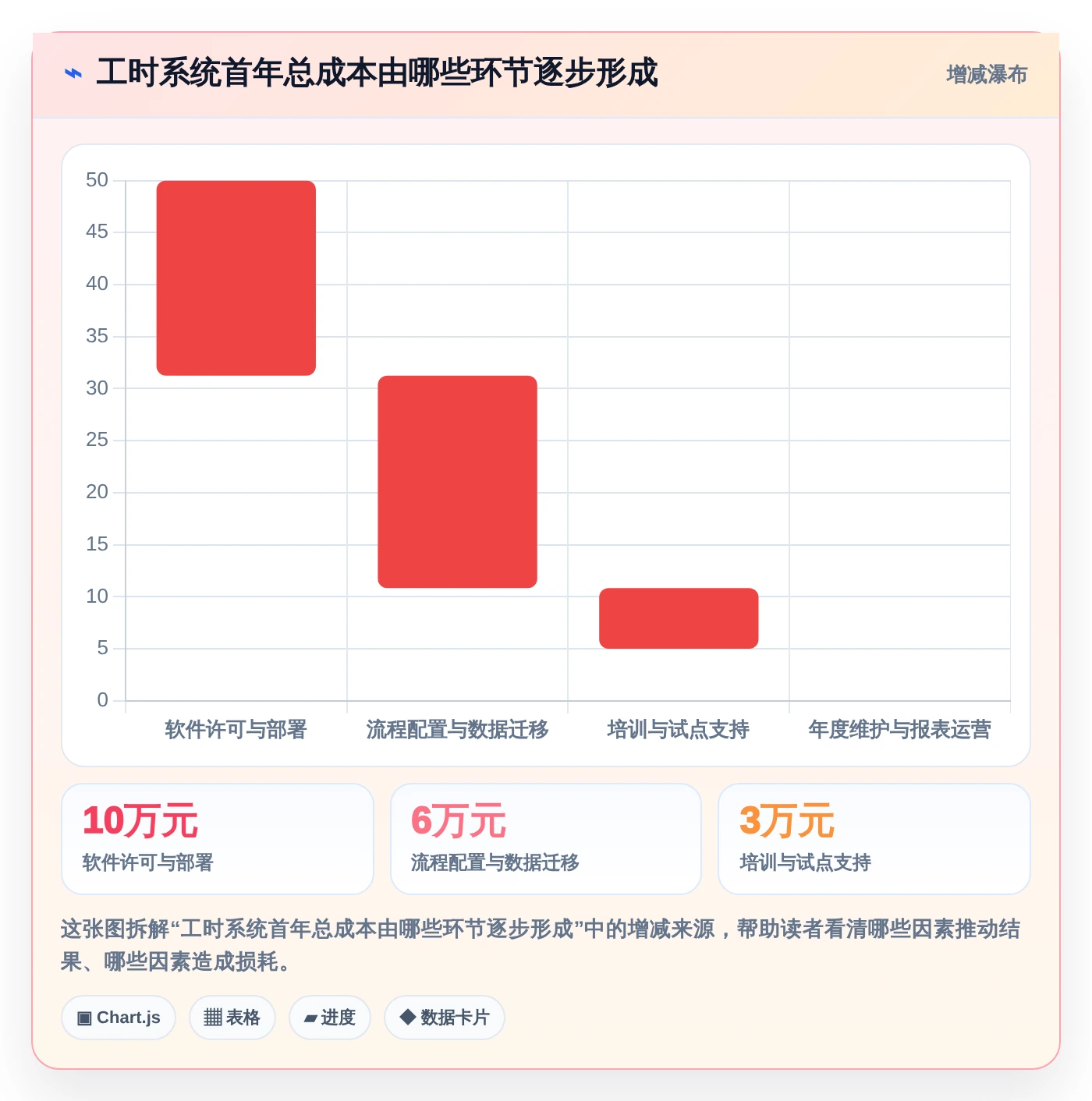 提升效率必备：2026年最值得投资的5大项目工时统计系统