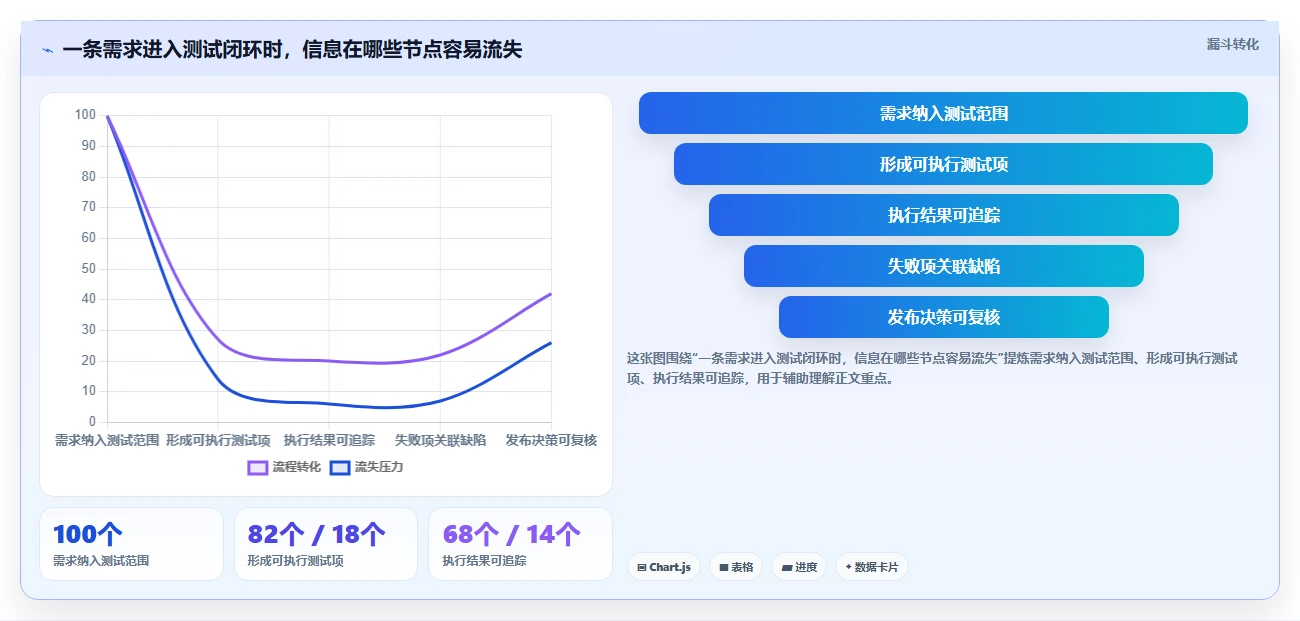 2026年测试用例工具大盘点:6款提升效率的顶级选择