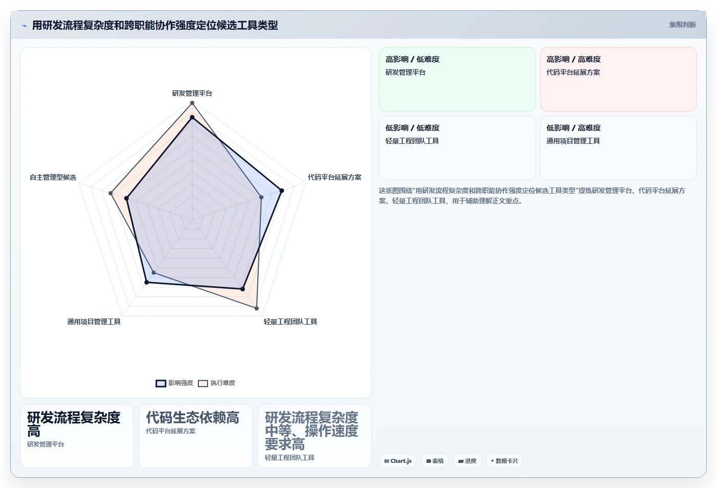 2026年值得关注的10款Jira替代研发项目管理工具