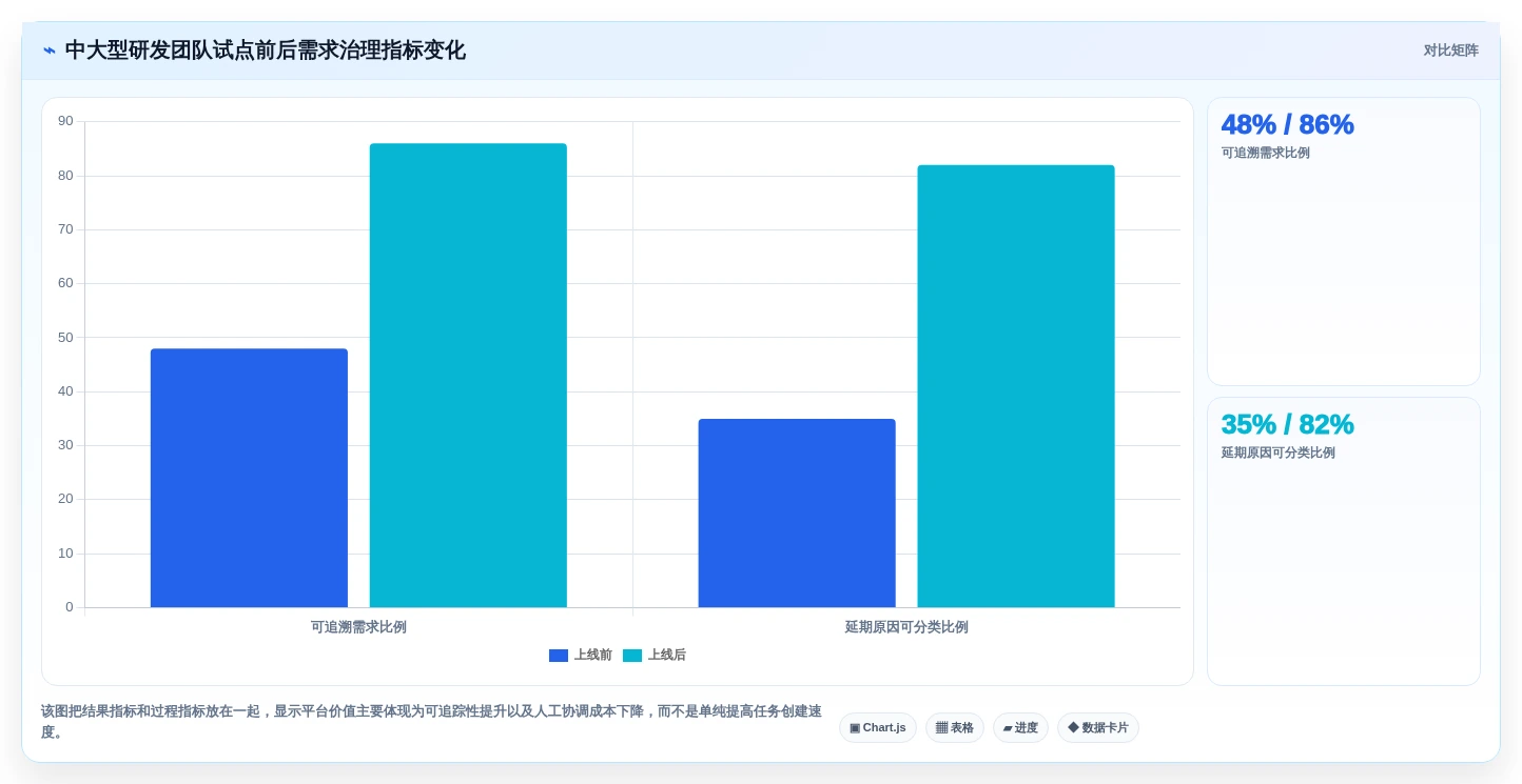 2026年效率革命:6大荣耀ione需求管理平台工具深度对比