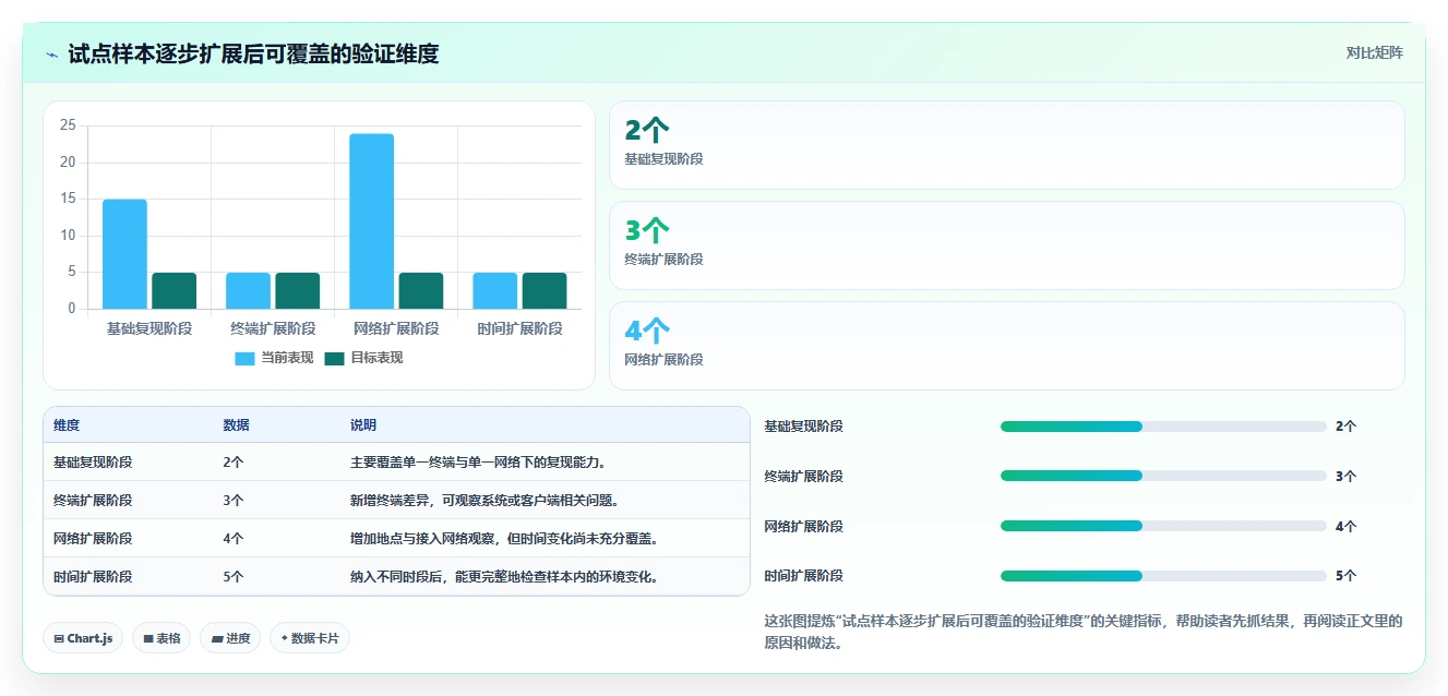如何选择合适的ipv6测试工具?2026年最新选型指南