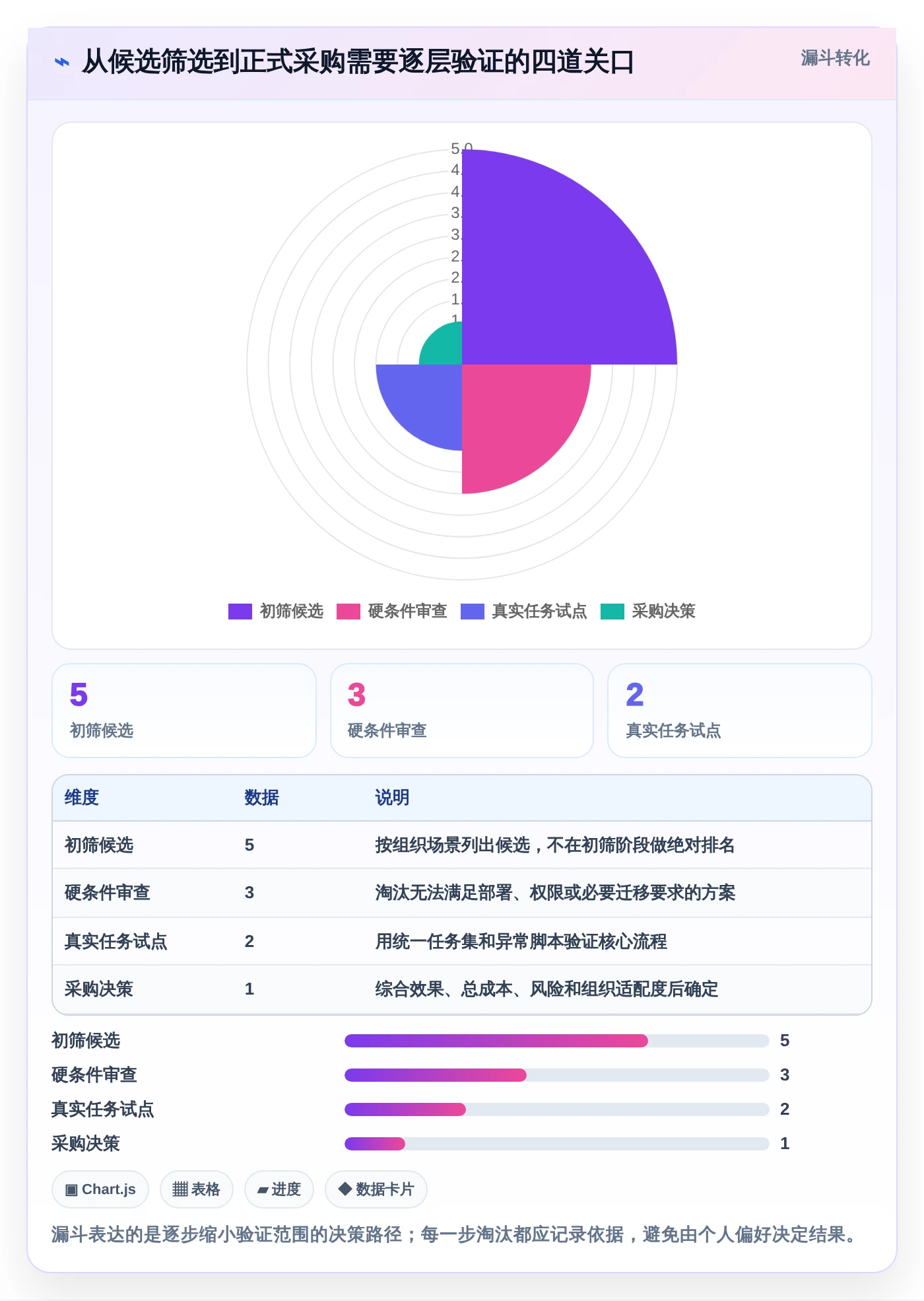 项目经理必看:2026年度5大时间轴时间管理软件深度对比