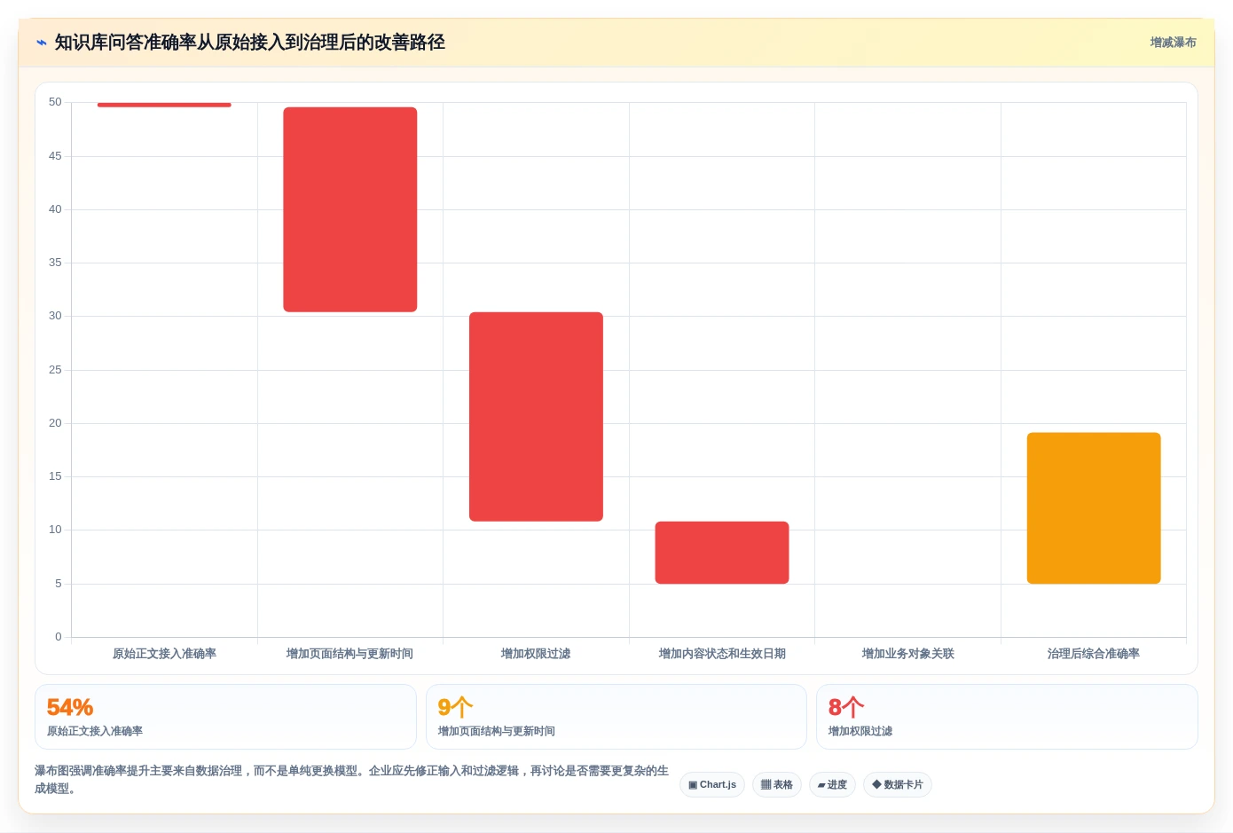 企业知识管理革新:2026年7款知识库API工具盘点