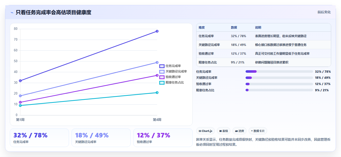 解锁高效研发：2026年度8款热门系统开发管理工具深度对比