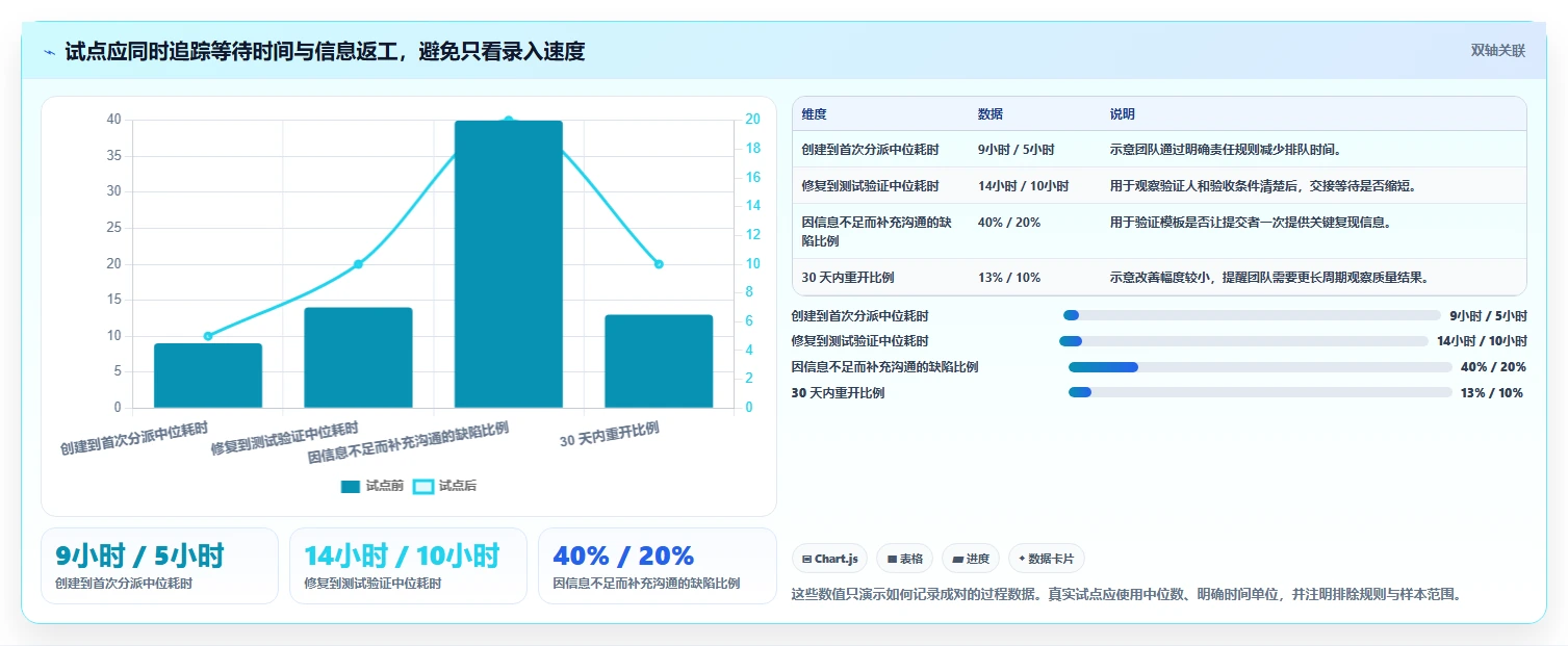 研发团队必备：2026年最值得投资的7款bug记录平台