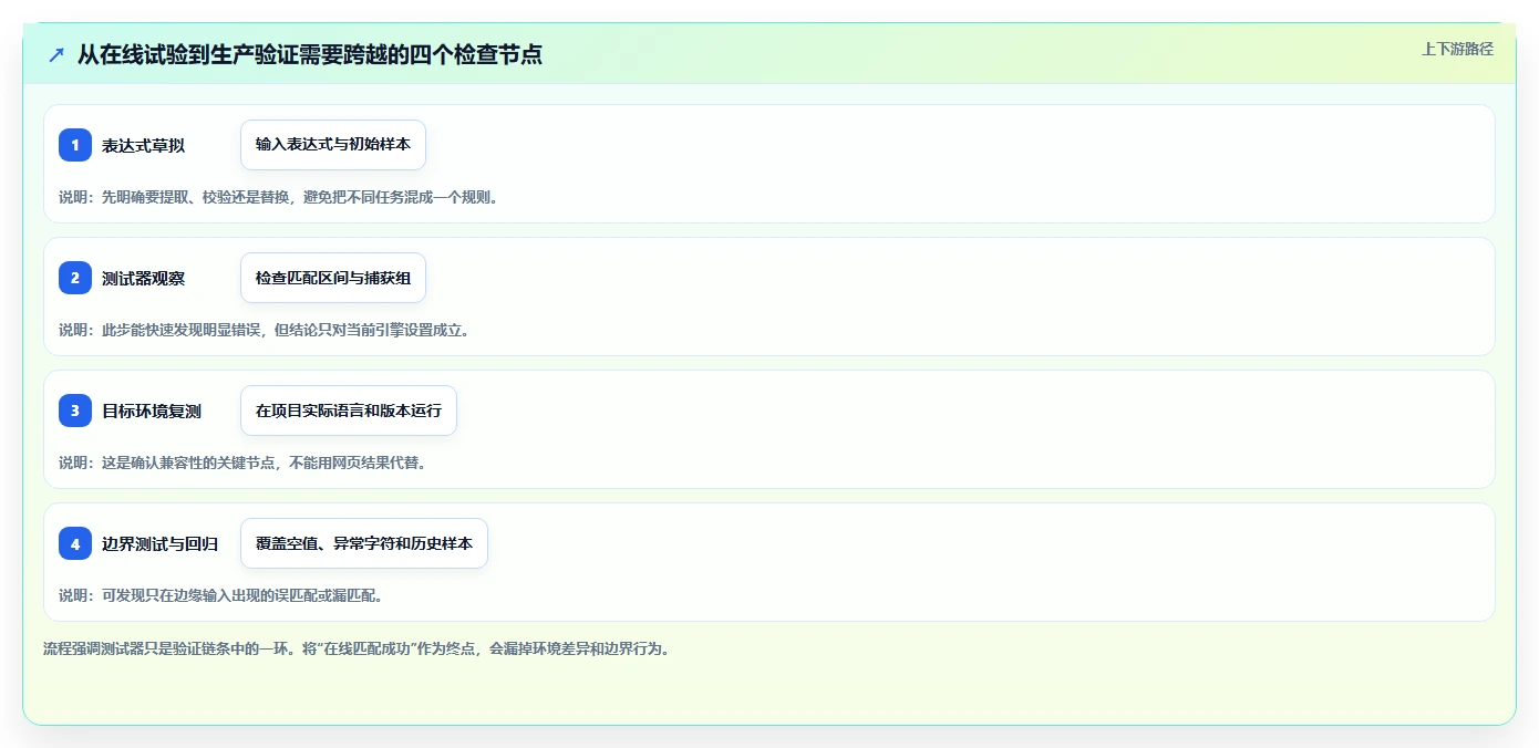 2026年必备:6款顶级正则表达式测试工具全面对比