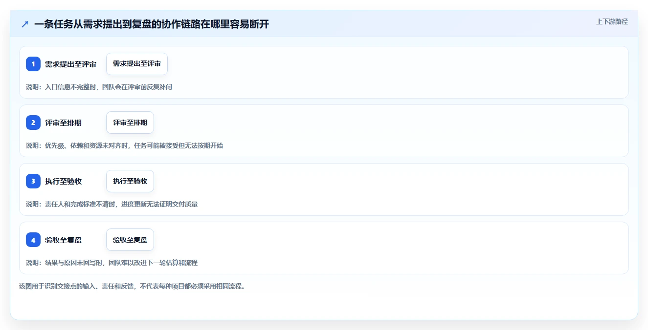 提升团队协作效率：2026年最值得投资的5款云项目管理系统