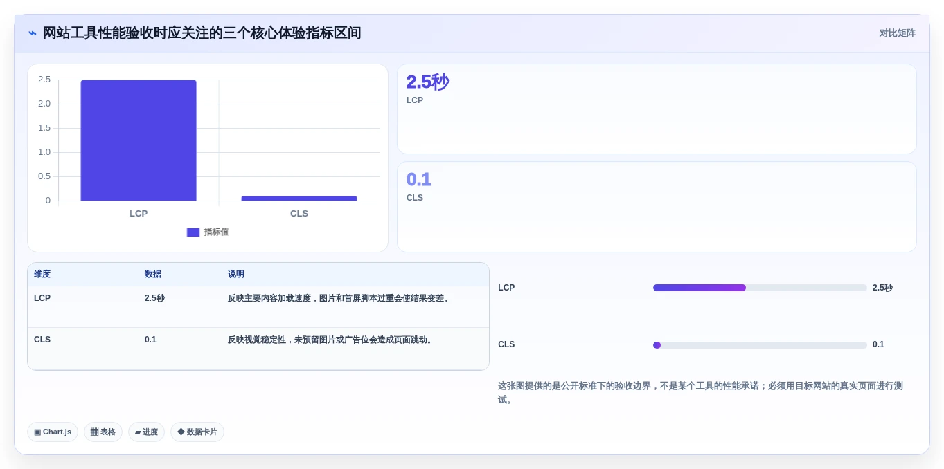如何选择最适合你的网站快速开发工具?2026年选型指南