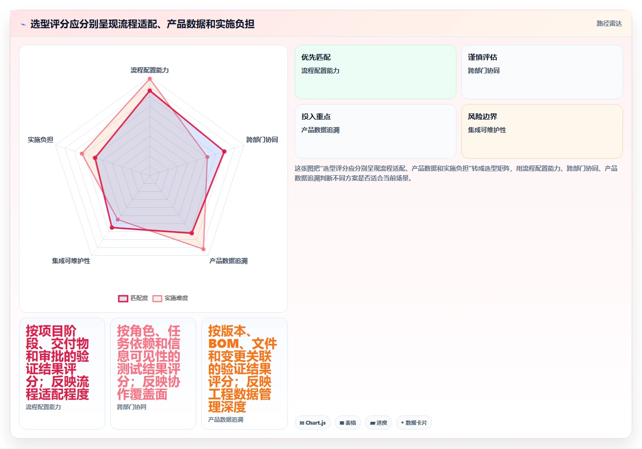 2026年小家电研发项目管理平台选型指南:6款企业级工具深度对比