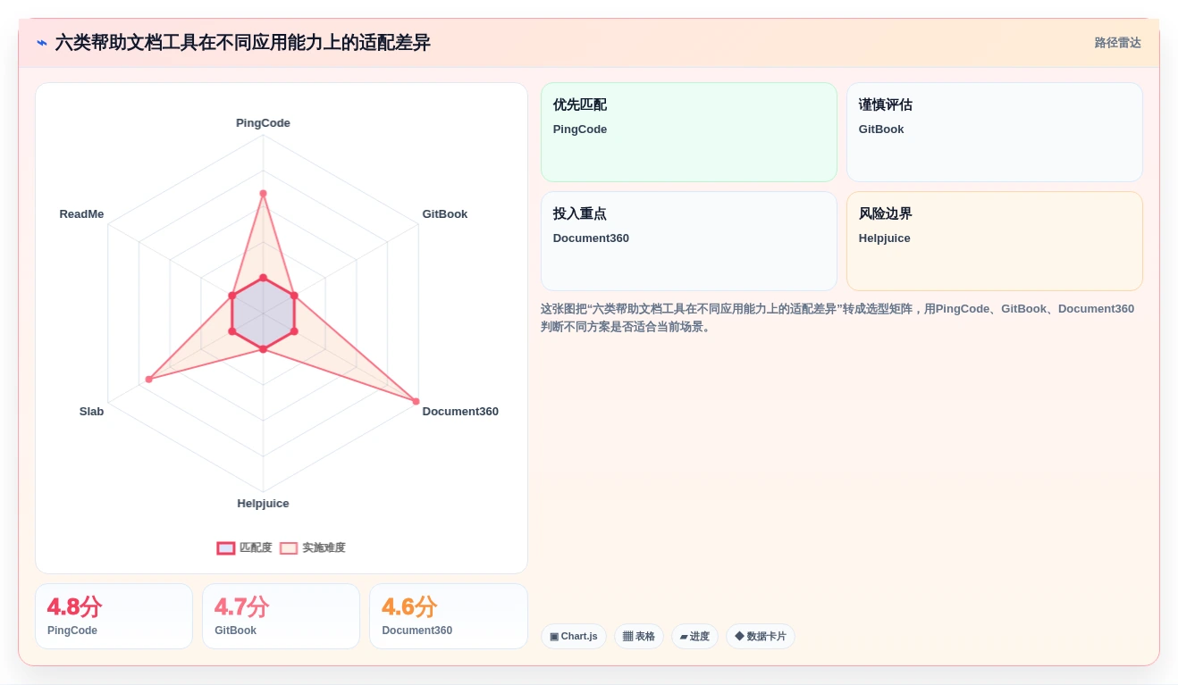 技术文档撰写新时代：6款领先帮助文档生成工具推荐（2026版）