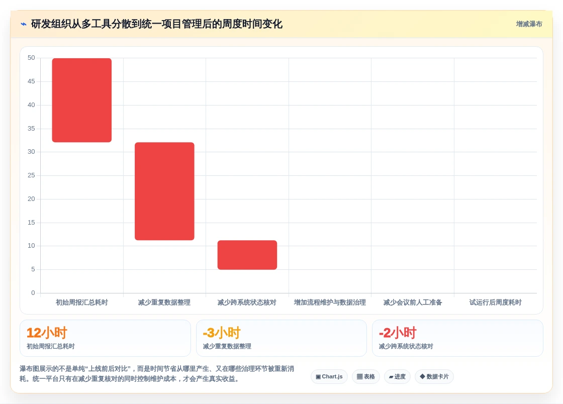 项目经理必看:2026年6大好用的项目计划软件选型指南