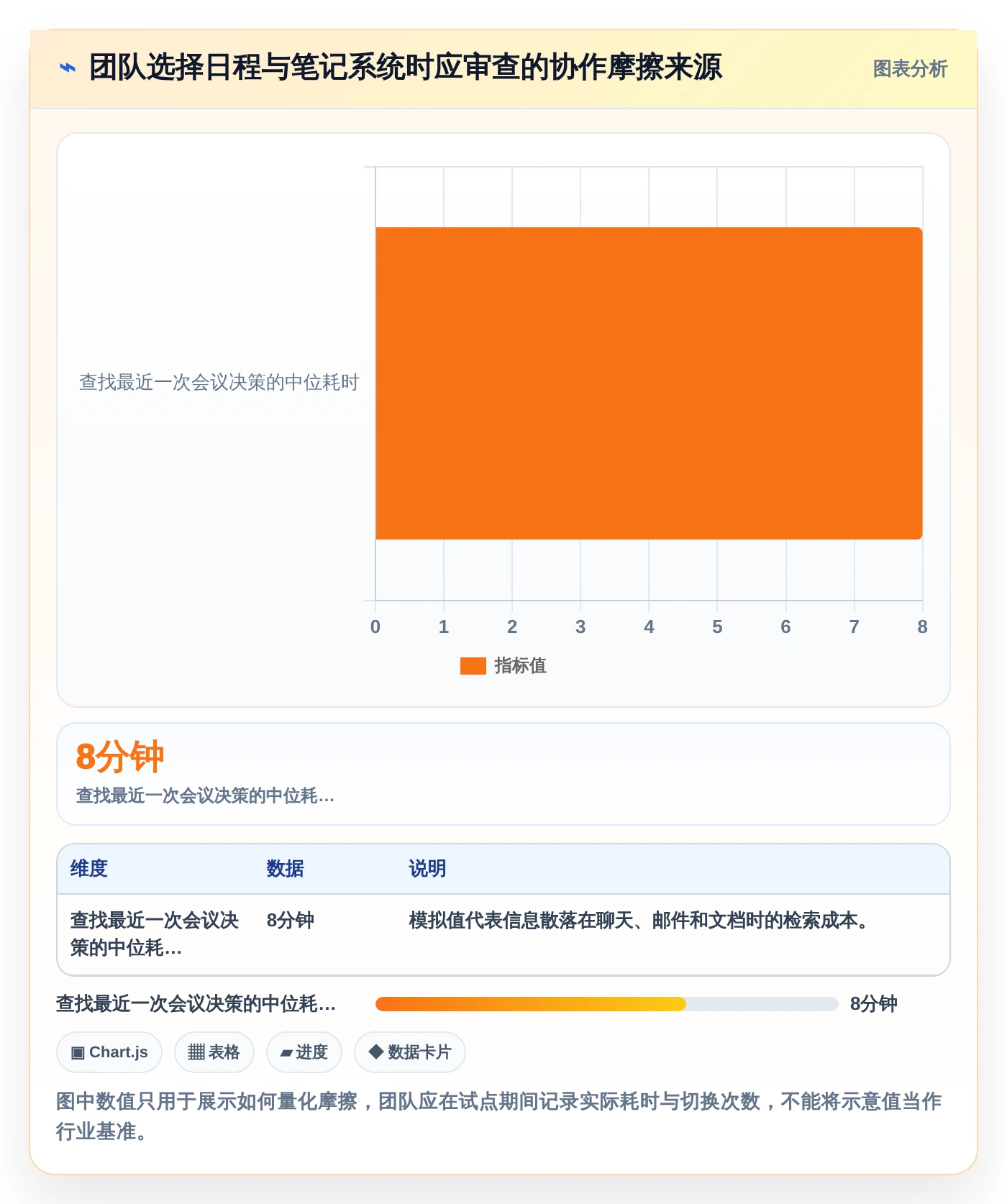 提升团队协作:2026年8款比较好用的工作日程和笔记软件深度测评