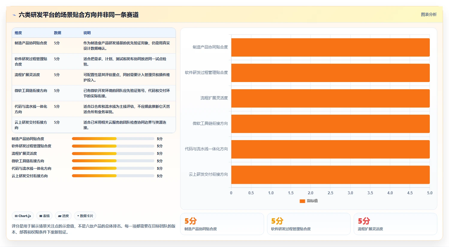 项目管理新趋势：2026年6款领先的橙色云的协同研发平台深度分析