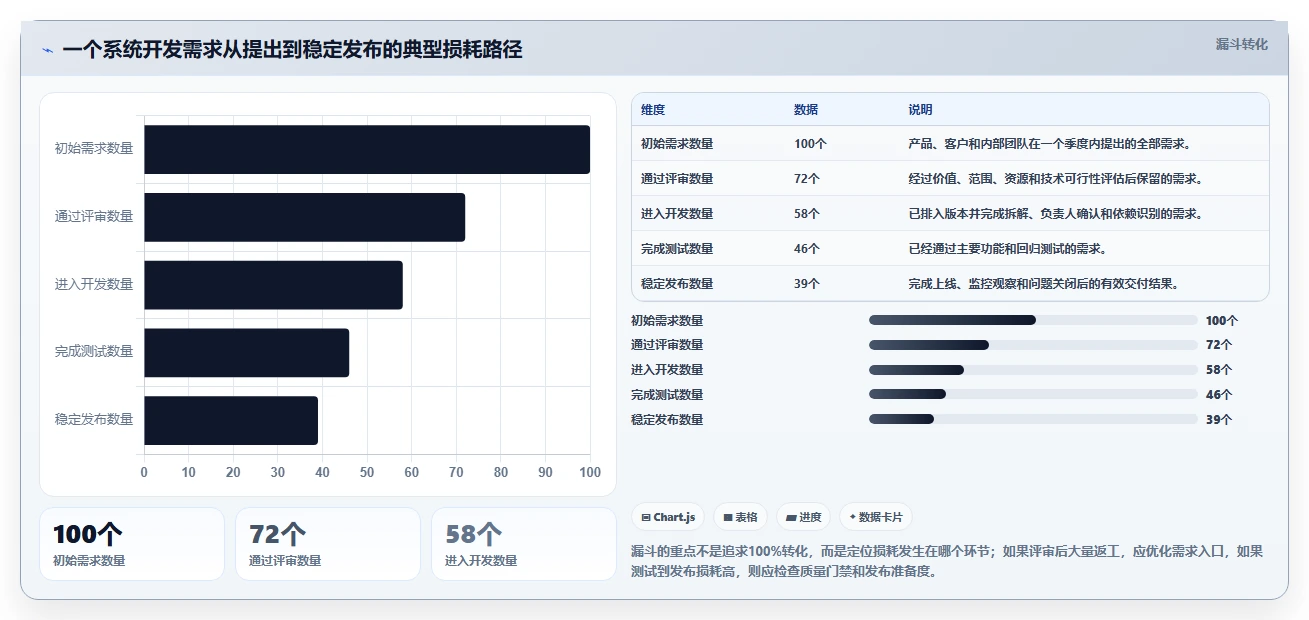 项目经理必读:2026年最值得投资的5大系统开发管理工具