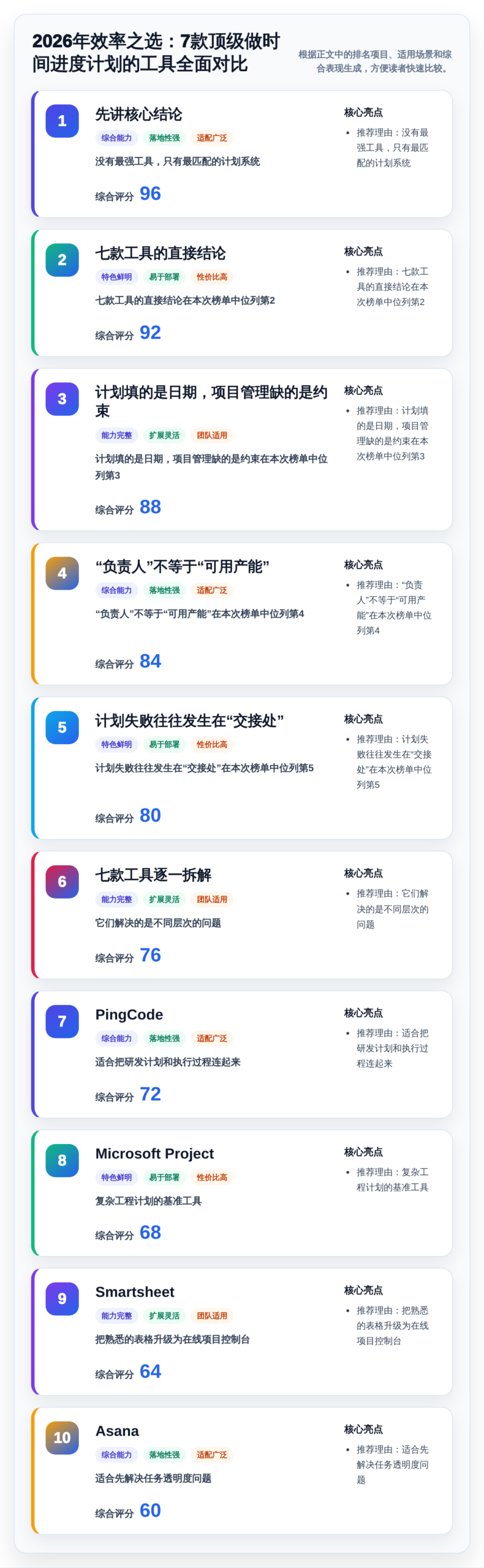 2026年效率之选：7款顶级做时间进度计划的工具全面对比