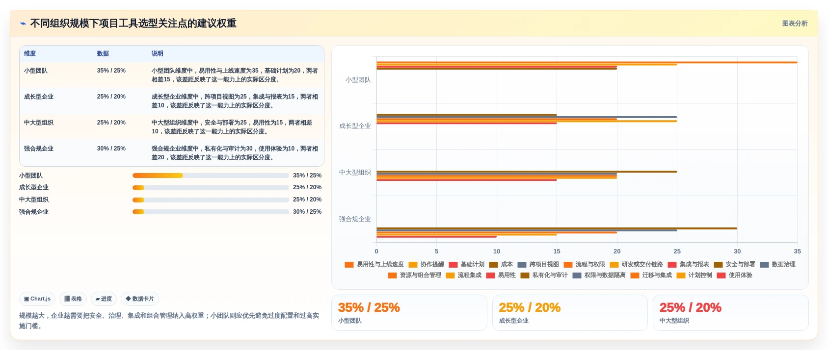 项目经理必读:2026年6大公司计划管理软件工具选型指南