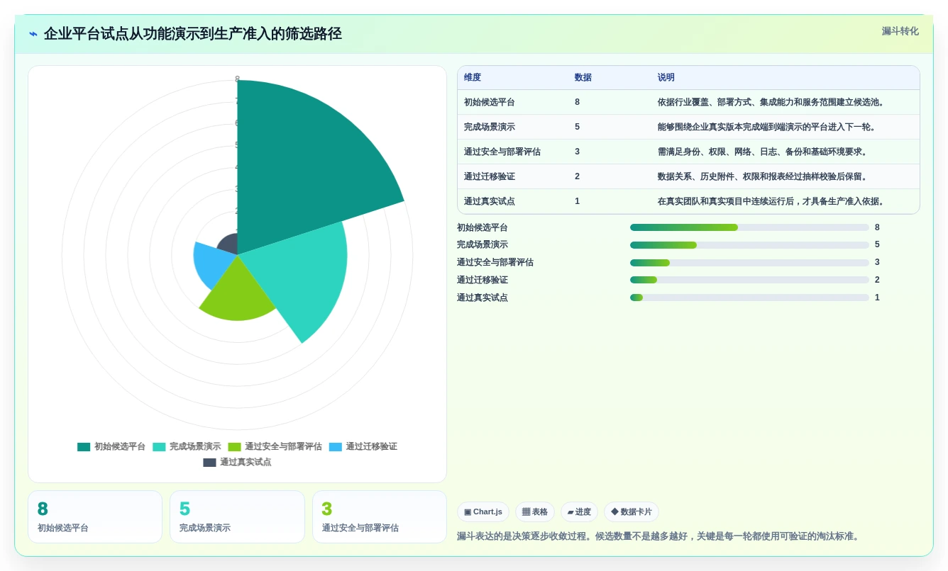 企业级devops软件开发平台选型指南:2026年不可错过的7大利器