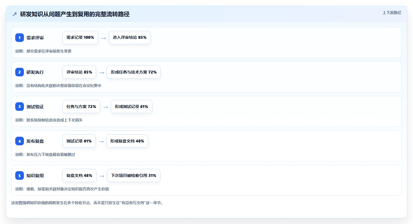突破云端限制:2026年私有部署笔记软件选型指南与7款精选推荐