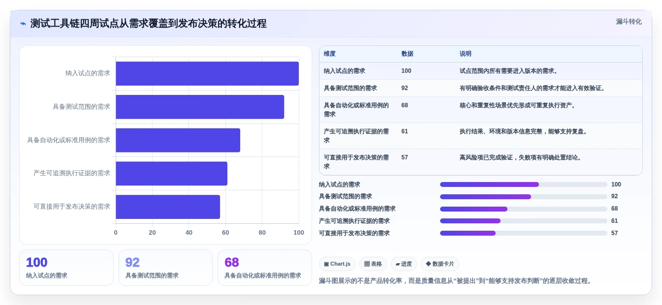测试使用的工具选型指南:提升研发效率的5款必备利器