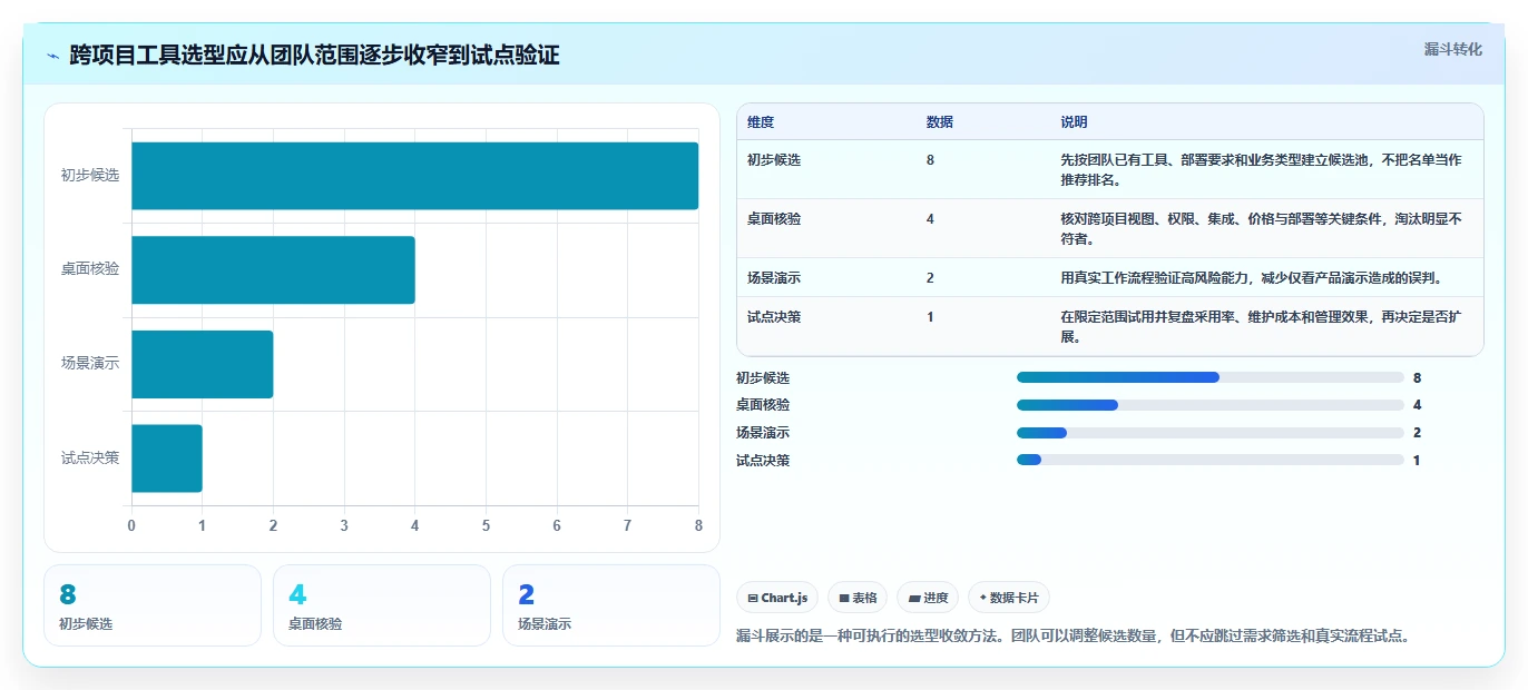2026年跨项目协作好的项目管理工具有哪些：深度测评与推荐