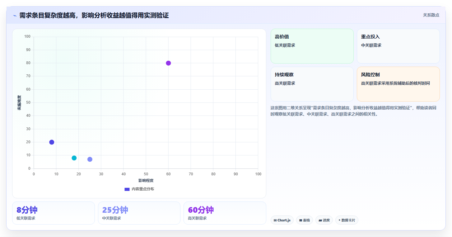 2026年效率革命:6大需求条目化管理追踪工具全面对比