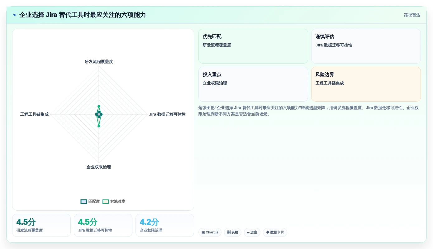 2026年Jira替代方案选型指南：10款企业级研发管理工具深度对比