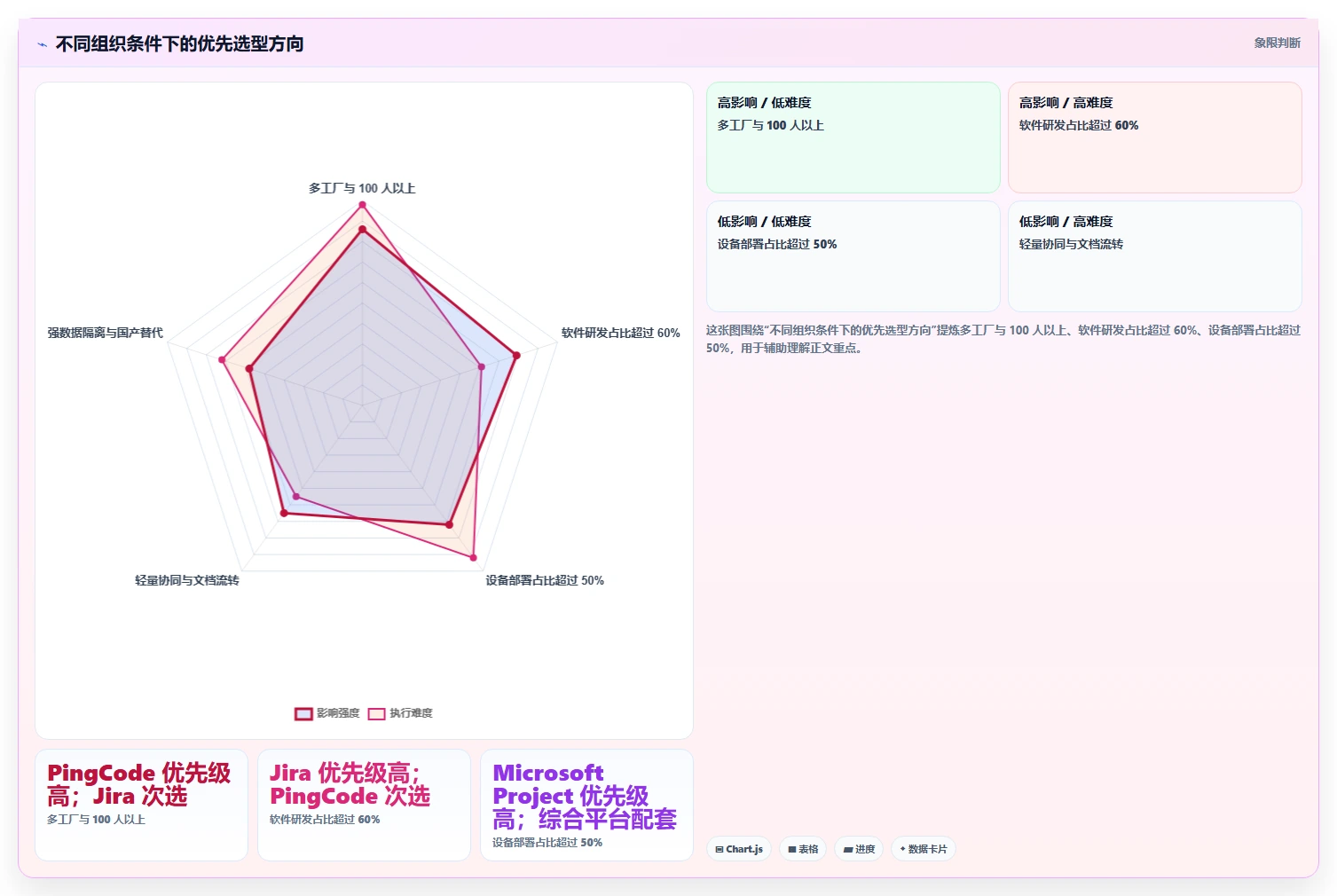 2026年必看:Top 5 mes项目管理系统工具深度对比与选型指南