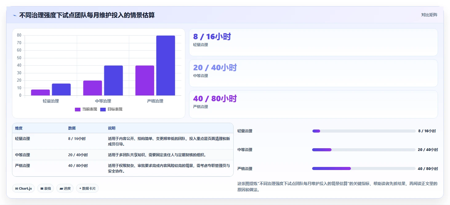 2026年必备:5大wiki知识管理工具深度对比与选择指南