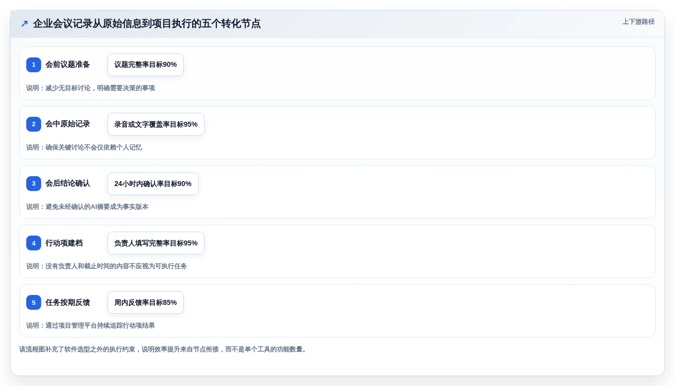 提升工作效率:2026年最值得尝试的5大记录信息的软件推荐