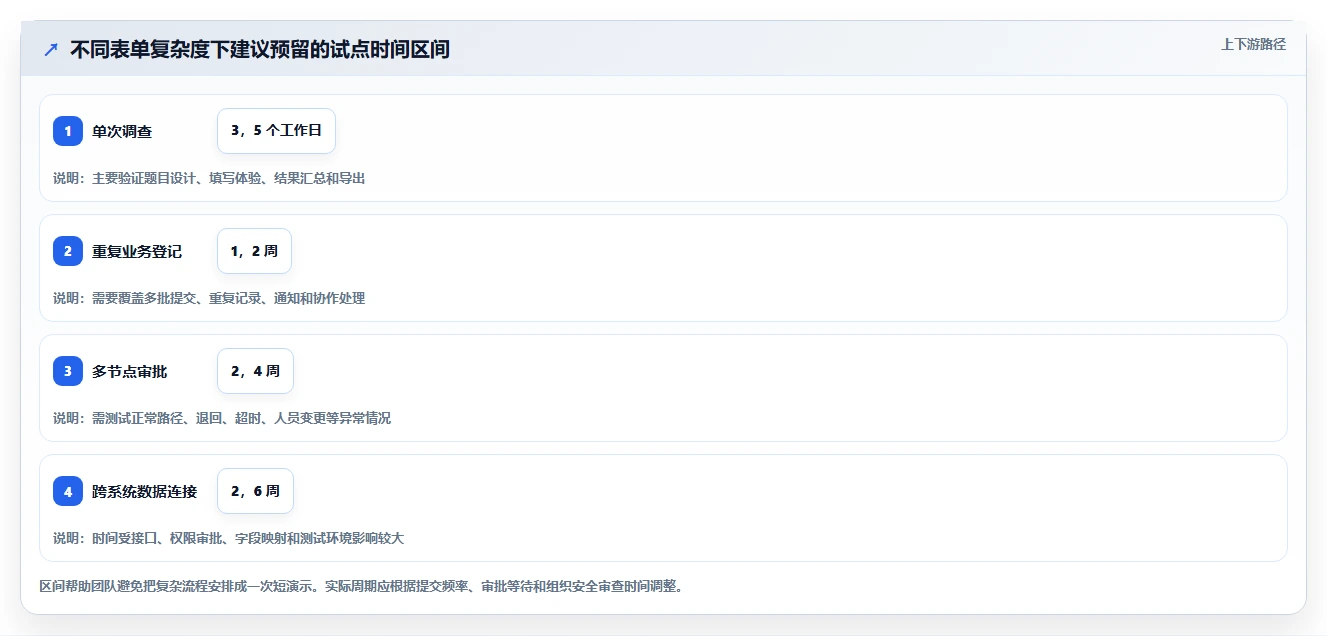 表单管理软件选购指南:2026年最值得投资的5款工具