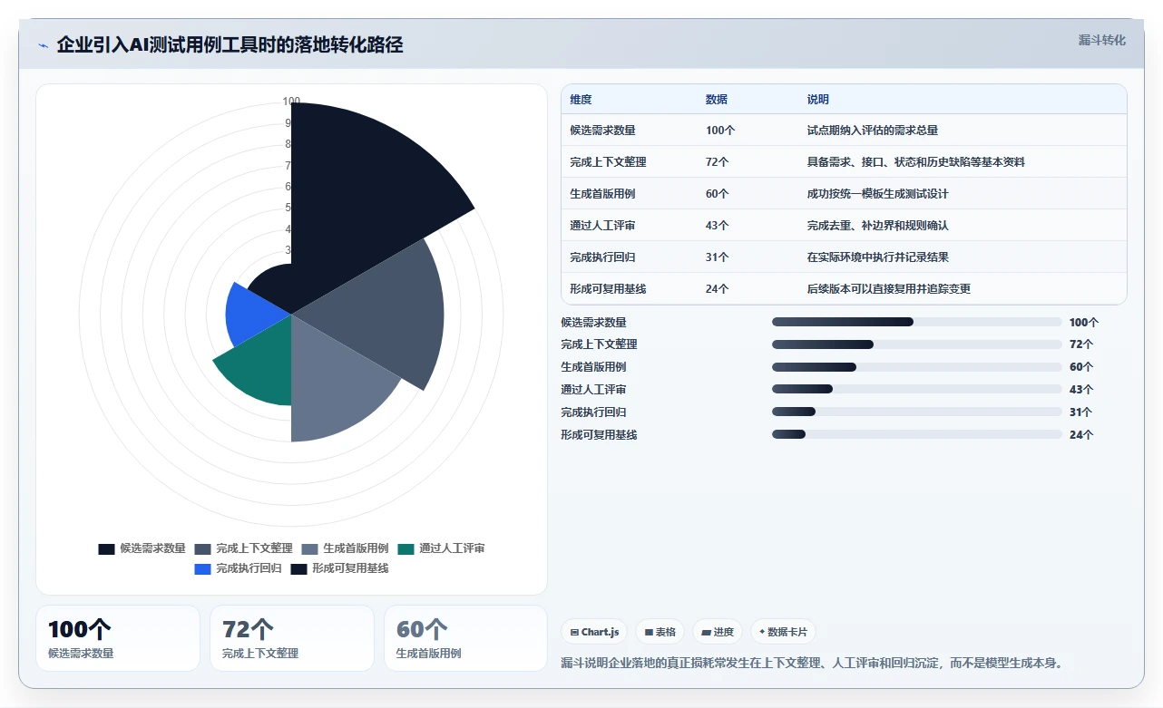 项目管理新纪元:6款顶级测试用例编写prompt工具全面评测