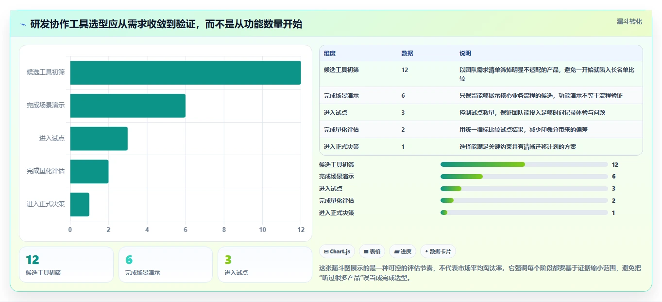 从入门到精通：2026软件研发协作软件选型指南