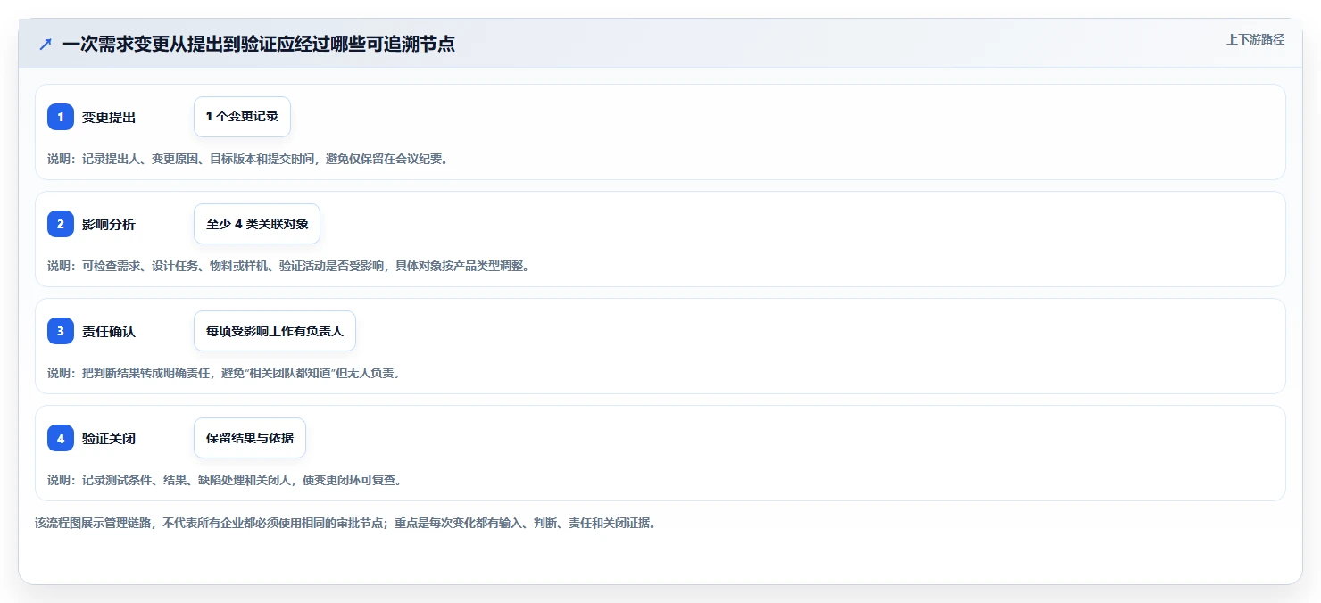 2026年硬件研发项目管理平台选型指南：8款主流工具深度对比