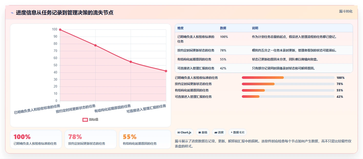 2026年必看：8款顶级进度计量软件有哪些个详细对比