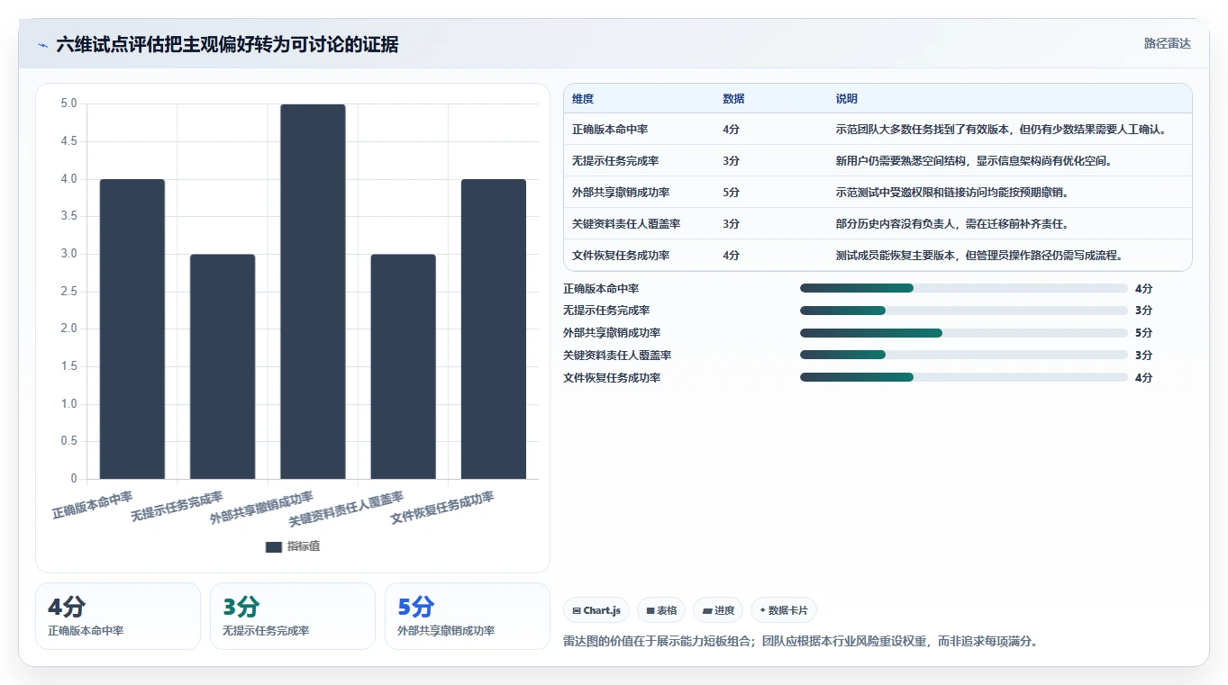2026年最强文档资料管理工具大盘点:6款提升效率的必备利器