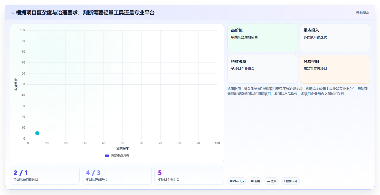项目经理必看:如何在2026年选择最适合的项目进度跟进软件?