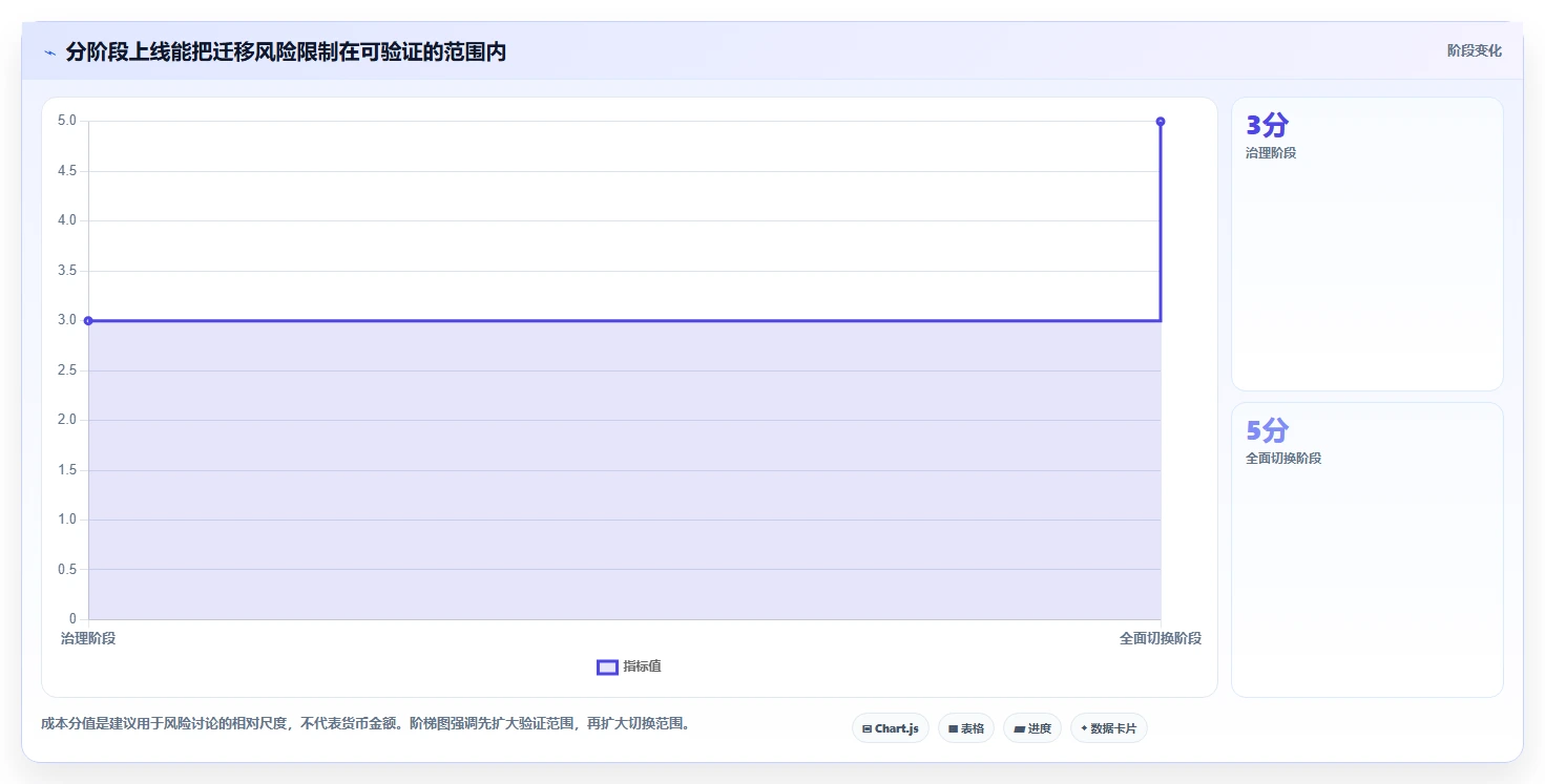 2026年进度管理平台大盘点:6款最受欢迎的研发管理工具