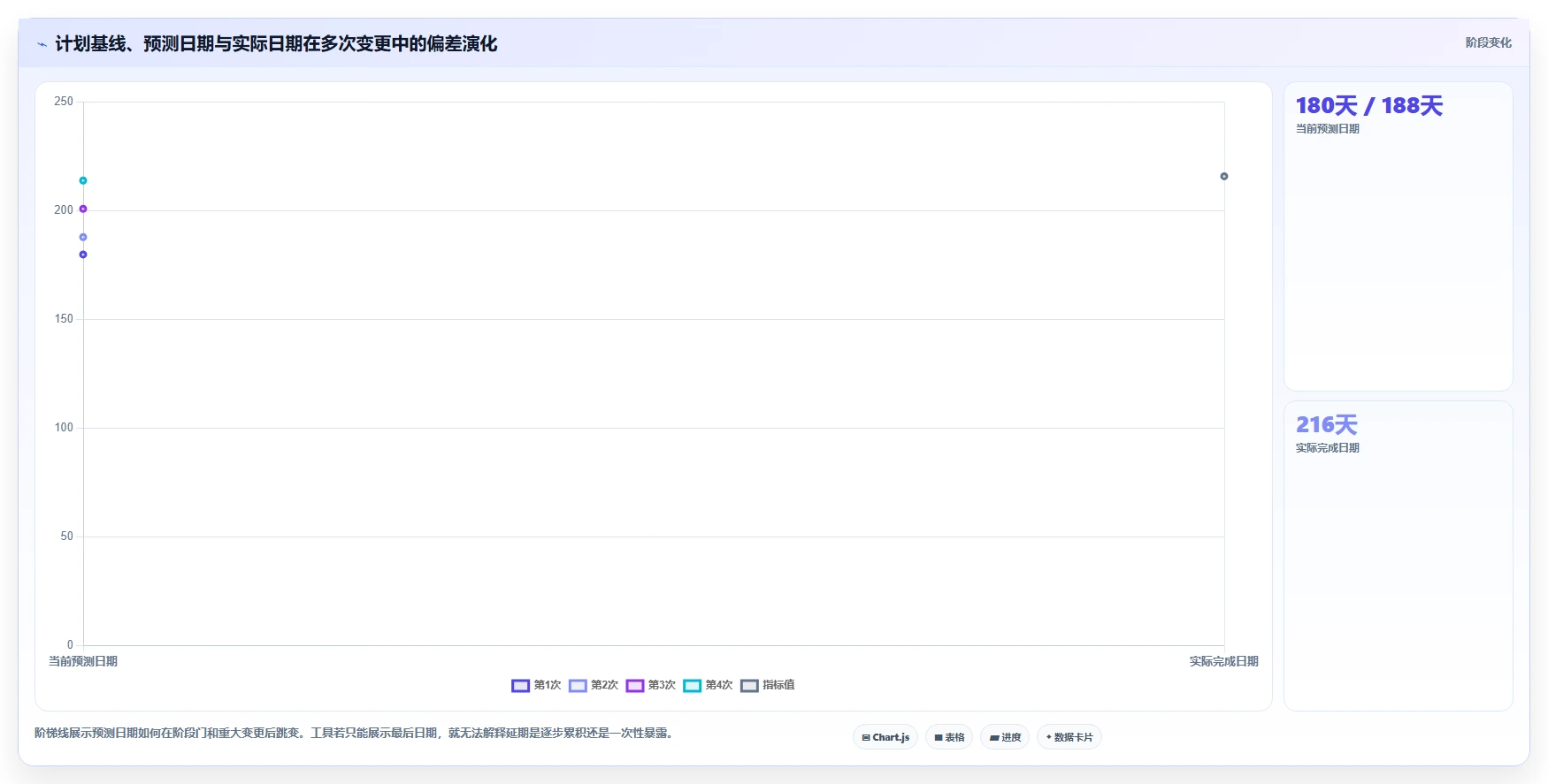 2026数据可视化的瀑布管理工具评测：如何精准选型与提升管理效率