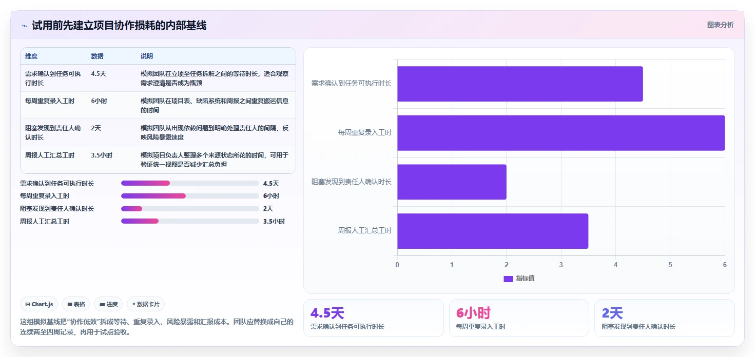 项目管理新趋势：2026年最受欢迎的6大软件项目在线管理工具project盘点