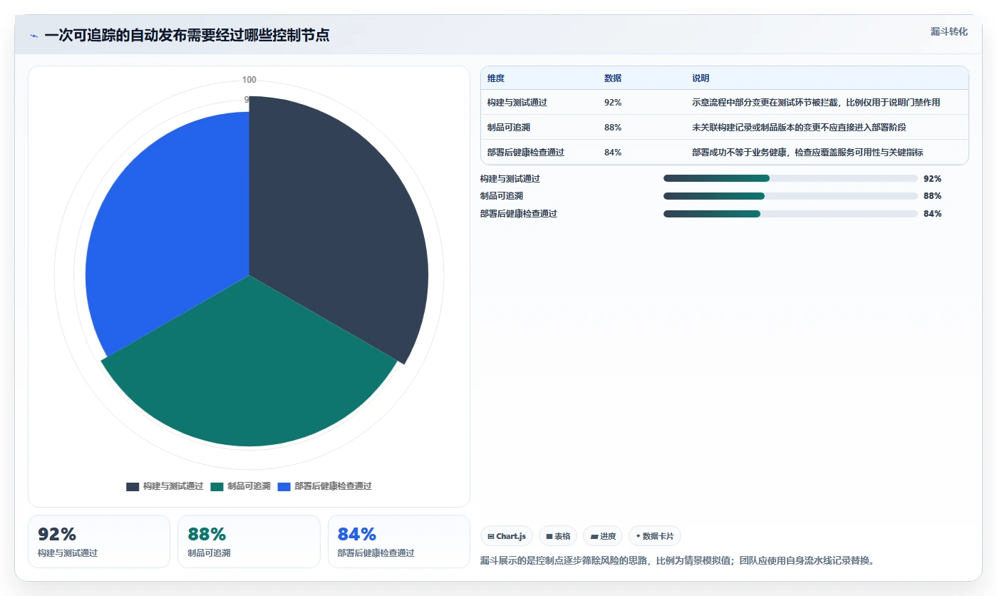 2026年DevOps自动化运维平台大比拼:6款顶级工具深度对比