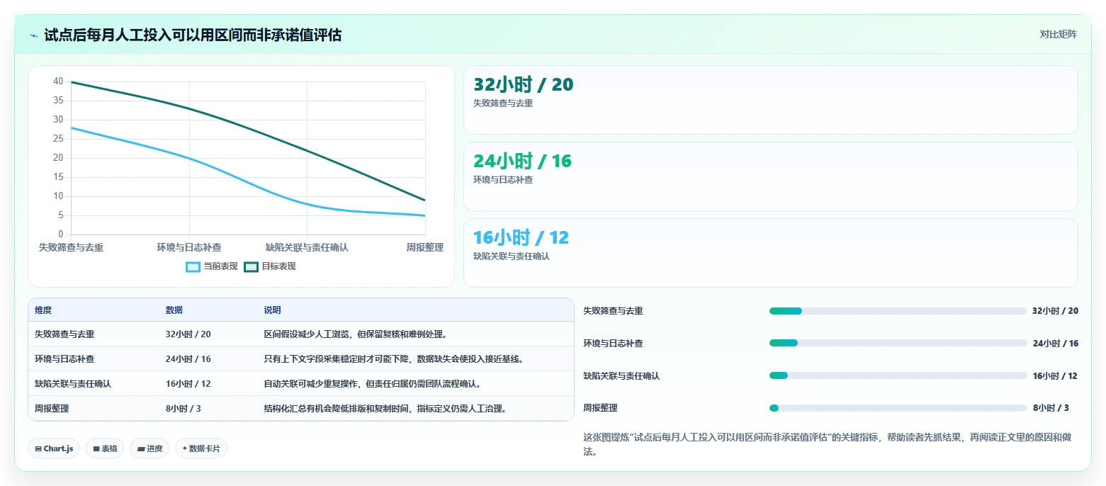 2026年效率之选:6款顶级问题分析测试报告工具全面对比