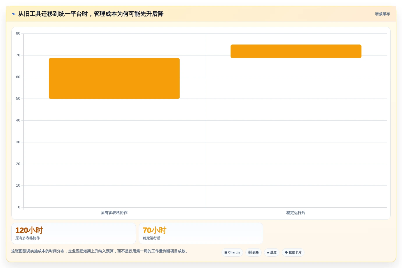 2026年半导体研发项目管理平台选型指南：6款主流工具深度对比