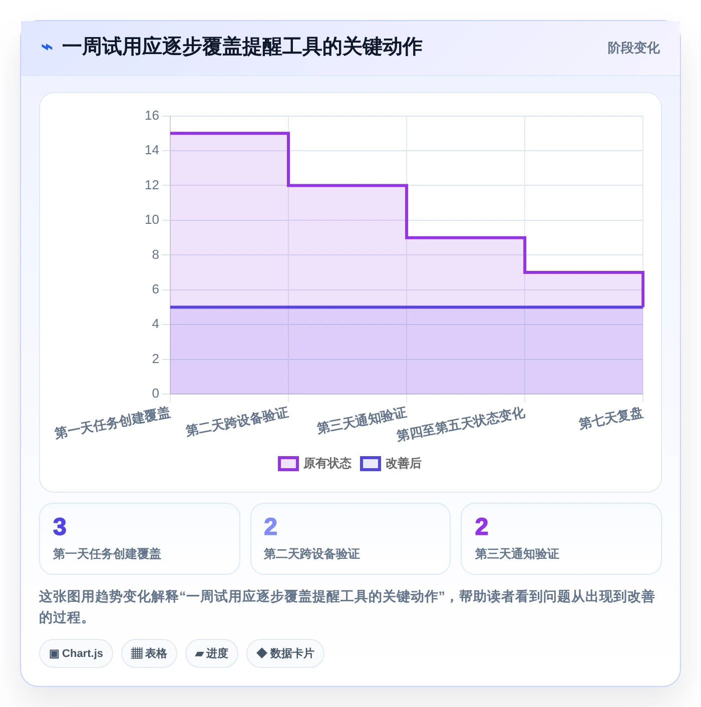 提升工作效率:2026年最值得尝试的5大好用的事项提醒软件