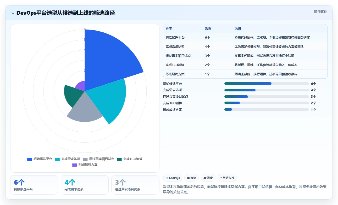 2026年DevOps革新:6大常见devops平台深度对比