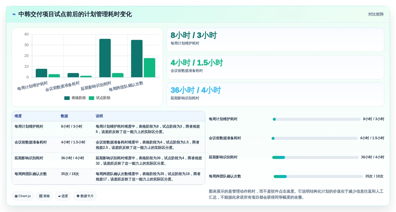 2026年韩文进度计划编制软件大盘点:6款顶级工具助力项目管理效率提升