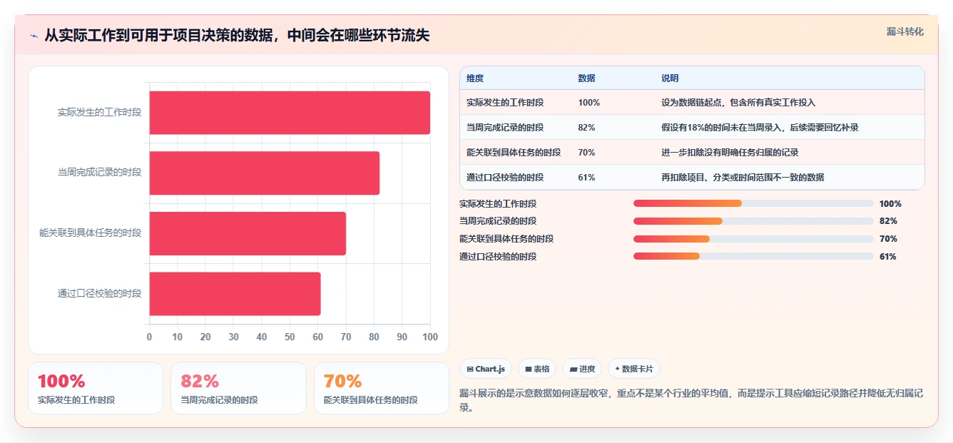 选对工具事半功倍：2026年项目任务工时工具选型指南